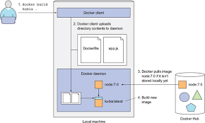 Chapter 2 First Steps With Docker And Kubernetes