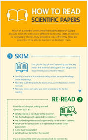 Here Are Some Tips For Reading And Understanding Research Papers Scientific Articles Research Paper Reading