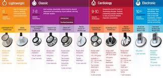 Littmann Stethoscope Comparison Allheart Com Medical