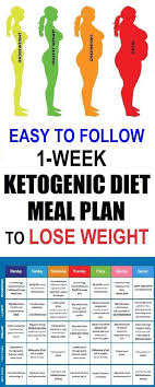 Pin On Keto
