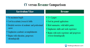 On the other hand, cv is relatively stable. Difference Between Cv And Resume And Biodata Difference Resume C V And Biodata Resume Business A Curriculum Vitae Is More Expansive And It Lists All Of The Applicant S Professional History