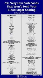 13 Outstanding Diabetes Snacks Basket Ideas Diabetic Diet Food List Diabetic Breakfast Diabetic Diet