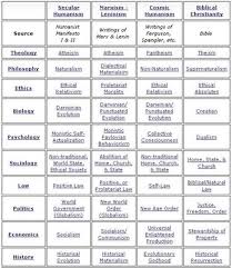 Worldview Chart Truth And Reason