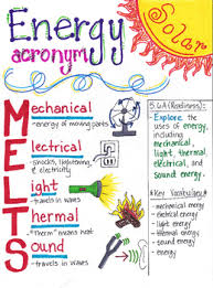 This Forms Of Energy Poster Is Designed To Aide Students In