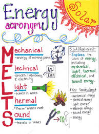 this forms of energy poster is designed to aide students in