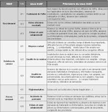 La poe individuelle permet d'adapter ou de développer des compétences requises pour occuper l'emploi durable proposé dans l'entreprise. 2