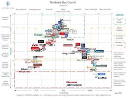 Us Election Live Stream What Channel Is The Election On Tonight How To Watch What Time World News Express Co Uk