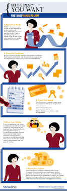Get The Salary You Want Infographic Job Interview Tips Job Info Job Career