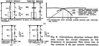 hi fi crossover networks part 2 may 1959 electronics