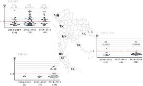 In the 2016 malaysian budget announced on 23 october 2015. Molecular Characterization Of Plasmodium Falciparum Antifolate Resistance Markers In Thailand Between 2008 And 2016 Malaria Journal Full Text