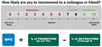 Maybe you would like to learn more about one of these? 5 Essential Customer Satisfaction Survey Questions
