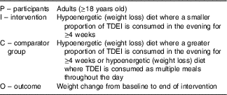 Fast foods according to healthaliciousness.com, fast foods, are packed with cholesterol. Are Large Dinners Associated With Excess Weight And Does Eating A Smaller Dinner Achieve Greater Weight Loss A Systematic Review And Meta Analysis British Journal Of Nutrition Cambridge Core