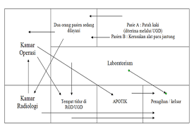 Masih melanjutkan inisiasi 6 dari materi manajemen operasi jasa, bagi yang ingin download versi powerpoint klik tata_letak tujuan strategi tata letak develop an economical layout which will meet the requirements of: Perencanaan Tata Letak Dalam Proses Produksi Perusahaan Hw Rentalmobil