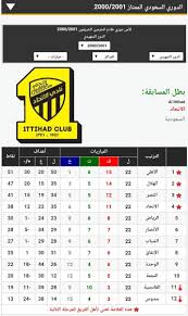 دوري كأس الأمير محمد بن سلمان للمحترفين 2020/2021. Sarhan On Twitter Ø¥Ø­Ø¯Ù‰ Ø¨Ø·ÙˆÙ„Ø§Øª Ø§Ù„Ø¯ÙˆØ±ÙŠ Ø§Ù„ØªÙŠ Ø§Ù†ØªØ²Ø¹Øª Ù…Ù† Ø§Ù„Ø§Ù‡Ù„ÙŠ ØªØ±ØªÙŠØ¨ Ø§Ù„Ø¯ÙˆØ±ÙŠ Ù…ÙˆØ³Ù… 2000 2001 1 Ø§Ù„Ø§Ù‡Ù„ÙŠ 51 Ù†Ù‚Ø·Ù‡ 2 Ø§Ù„Ù‡Ù„Ø§Ù„ 47 Ù†Ù‚Ø·Ù‡ 3 Ø§Ù„Ù†ØµØ± 41 Ù†Ù‚Ø·Ù‡ 4 Ø§Ù„Ø§ØªØ­Ø§Ø¯ 38 Ù†Ù‚Ø·Ù‡ ØªÙˆ Ø¬