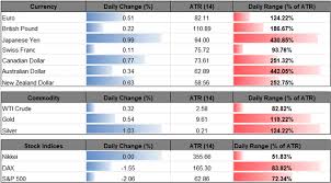 Usd Yen Forex Forecast Usd Jpy Technical Analysis Gutmann
