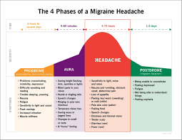 Image result for Headache Self-Help Measure