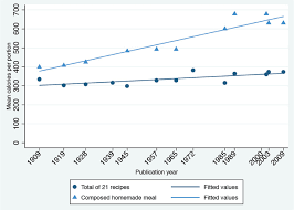 Image result for Black 1972 Caloric