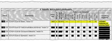 Der schufa scheint das aber nicht zu gefallen. Erhohtes Risiko