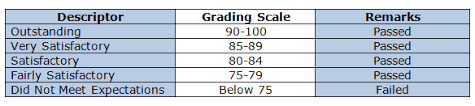English is one of the two official languages of canada, and the primary language of instruction at ubc. What You Need To Know About The New K To 12 Grading System