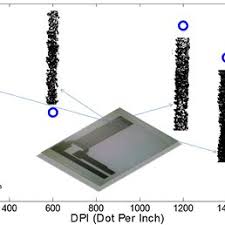 Centimeter (cm) is also a set of unit that is used for display in web browsers and images. Gauge Factor As A Function Of Resolution Dots Per Inch Dpi Download Scientific Diagram
