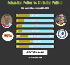 Christian pulisic showing his class 2021. Sebastian Polter Vs Christian Pulisic Compare Two Players Stats 2021