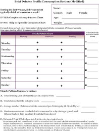 alcohol problems in intimate relationships identification