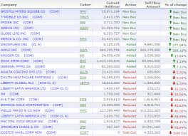 Die berkshire hathaway aktie ist nahezu jedem investor ein begriff. Warren Buffett Portfolio Aktien Anlagestrategie Vermogen Biografie