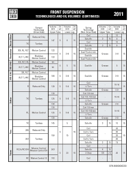 Rockshox Vivid Coil Spring Chart Anyone Have Experience