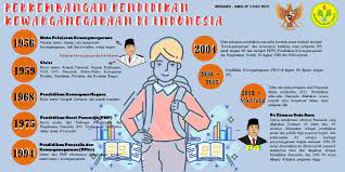 Alam sekitar 3 dimensi konsep utama dalam pendidikan kewarganegaraan global. Pin Di Education