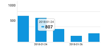 React Native Pure Chart