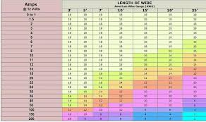 Ssr Current Voltage Power Smoke Fire How To Heat