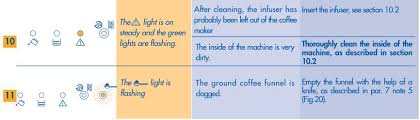 Maybe you would like to learn more about one of these? Delonghi Magnifica Manual Manuals