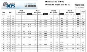 Curious Corrugated Plastic Pipe Size Chart What Size Pvc