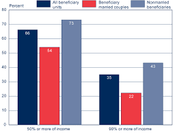 Fast Facts Figures About Social Security 2011