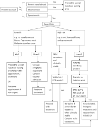 Give2asia is partnering with trusted nonprofit organizations to support frontline health workers and institutions responding to the. Managing The Covid 19 Pandemic As A National Radiation Oncology Centre In Singapore Sciencedirect