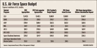 pentagon house chart stable funding course for space programs spacenews com