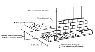 Steel yielding followed by for concrete beam on rock foundation, as the modulus of elasticity of rock is large, both the vertical and horizontal resistance of foundation cannot. Https Www Sheltercluster Org Sites Default Files Docs Guide To Dominicas Housing Standards 7 Pdf