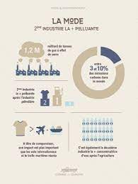 Pourquoi La Mode Est Devenue Une Des Industries Les Plus Polluantes