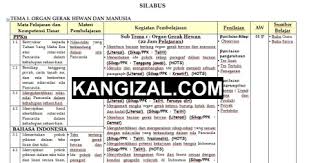 Isi dari silabus ini diantaranya adalah standar kompetensi, kompetensi. Silabus Kelas 5 Kurikulum 2013 Terbaru Revisi 2020 Terbaru Tema 1 Kang Izal Blog