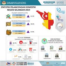 Pelancongan pelancongan domestik malaysia 1 statistik kedatangan pelancong ke malaysia. Selangor Mencatatkan Department Of Statistics Malaysia Facebook
