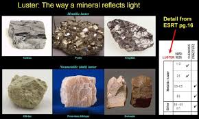 Luster Of Minerals