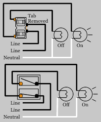 Two devices fit into the space of one. Duplex Switches Electrical 101