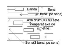 Pe acelasi drum national, in cursul noptii de vineri spre sambata, au mai avut loc alte doua avalanse, zapada. Curs De Legislatie Rutiera