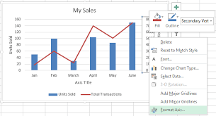 Need To Combine Two Chart Types Create A Combo Chart And