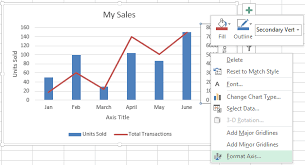 need to combine two chart types create a combo chart and