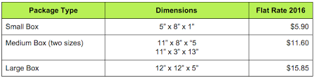 Alternative Usps Shipping Methods Shippo