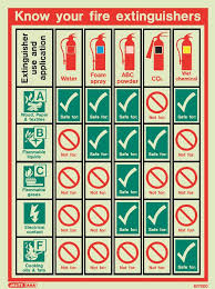 Know Your Fire Extinguishers Training Aid Poster