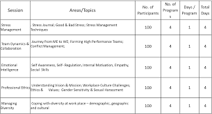 Thapar Institute Of Engineering And Technology Staff Training