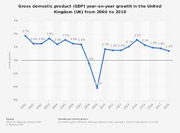 economic cycle quizlet revision activity economics tutor2u