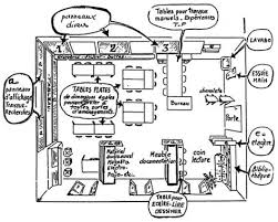 Pourquoi Comment La Recherche Documentaire Coop Icem Pedagogie Freinet Pedagogie Cooperative Education Bienveillante